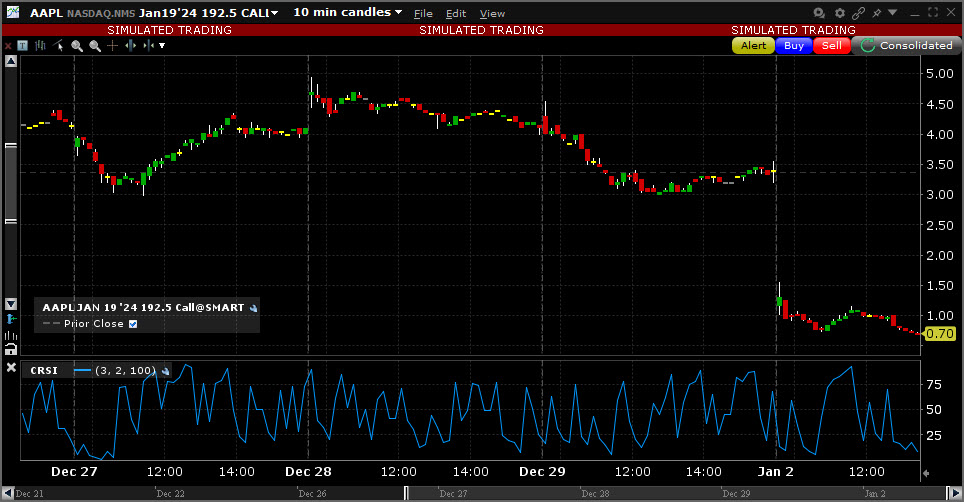 Sample Connors RSI chart. 